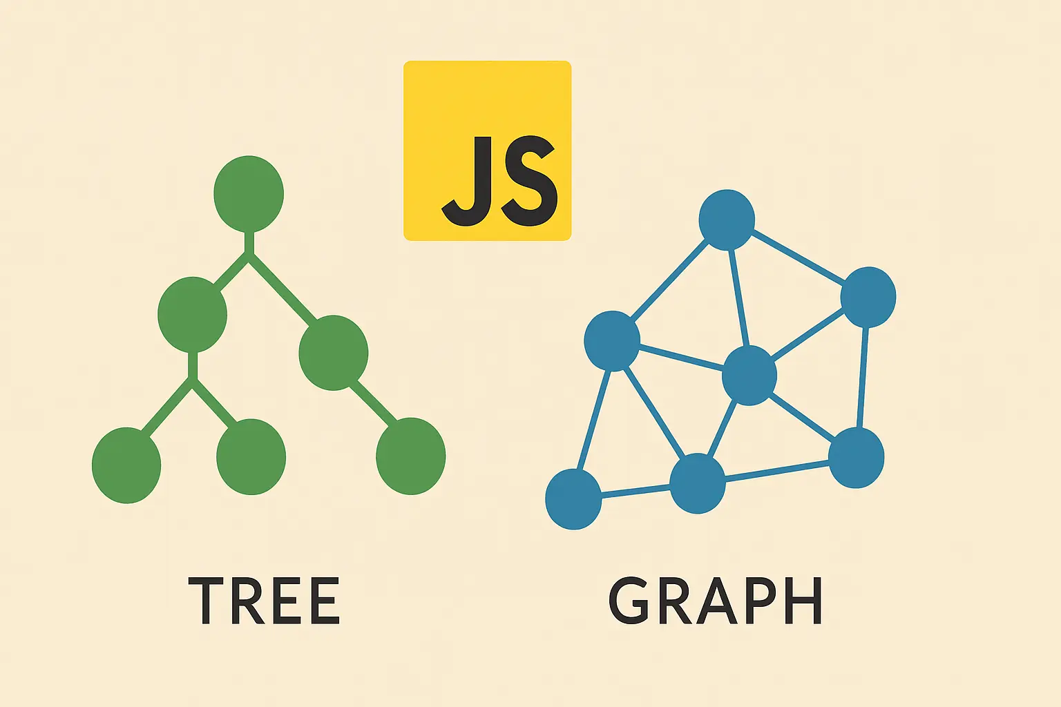 Minimalist illustration on a beige background showing a yellow JS logo above two sections: on the left, a green stylized tree with nodes and branches (tree); and on the right, interconnected blue circles with lines (graph).